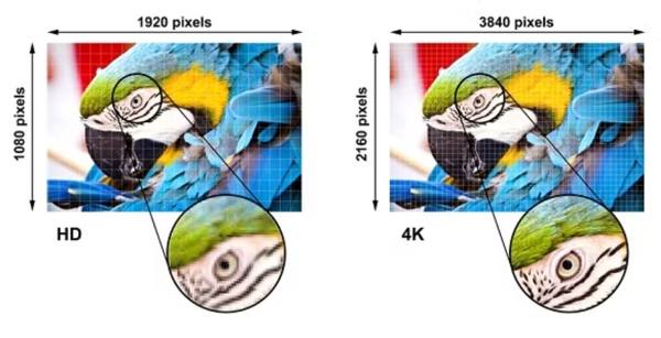 Comparison Blu Ray 4k