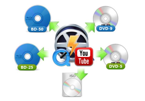 Leawo Blu Ray Creator Brand Online Video's