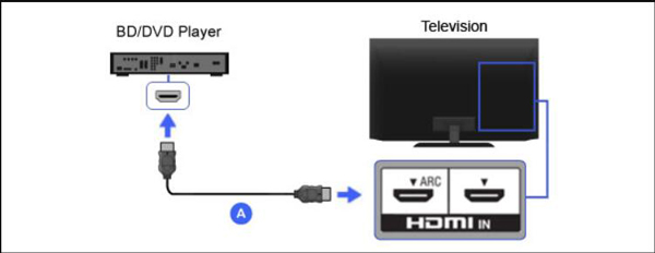 HDMI Cable Connection
