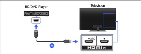 Sambungan Kabel HDMI