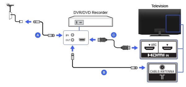 DVDレコーダーを接続する