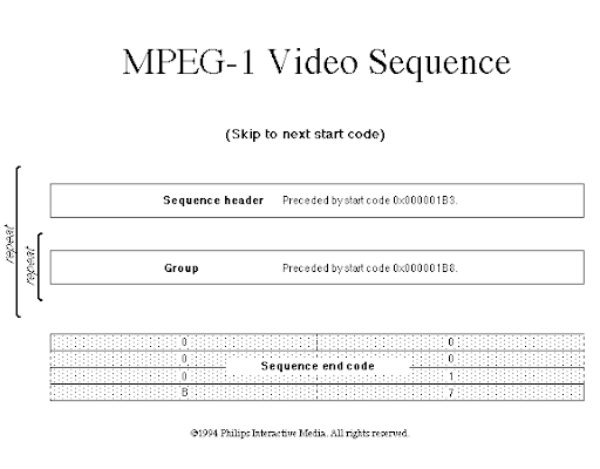 Mpeg 1 format