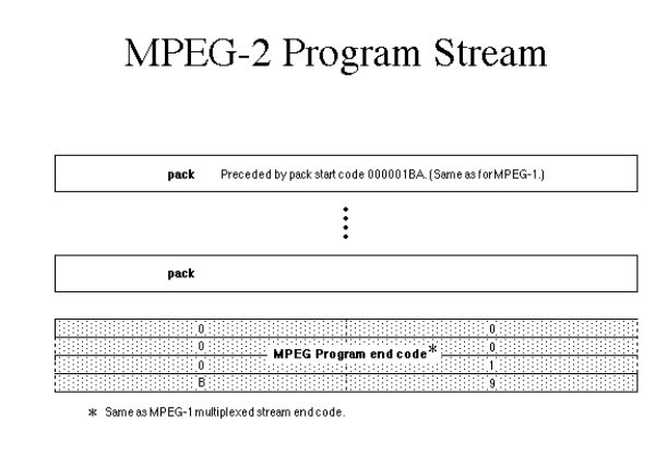 Mpeg 2-format