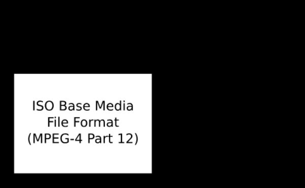 Mpeg 4 Format